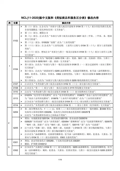 商标尼斯分类2020版修改内容