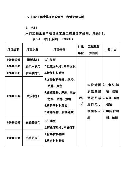 门窗清单——精选推荐