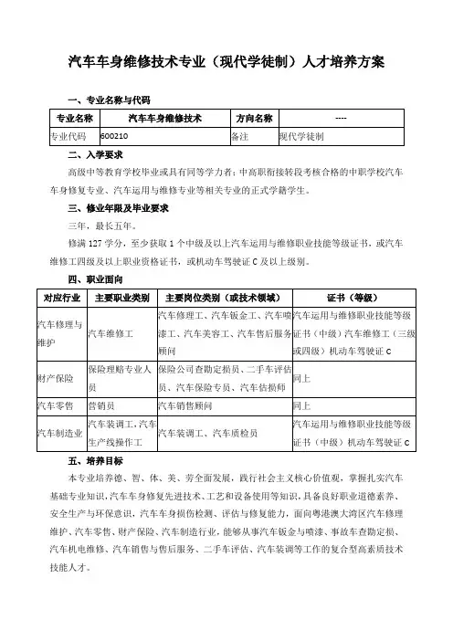 汽车车身维修技术专业(现代学徒制)人才培养方案