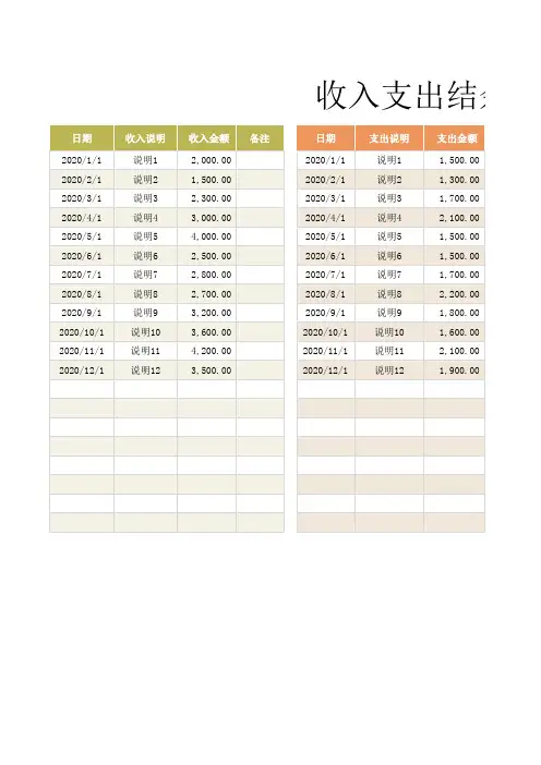 财务收入支出结余利润表Excel模板