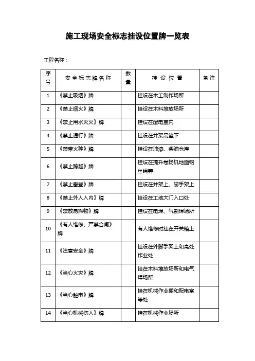 施工现场安全标志挂设位置牌一览表