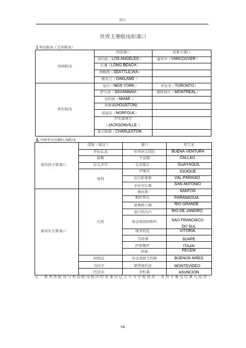 世界主要航线和港口(20200627081324)