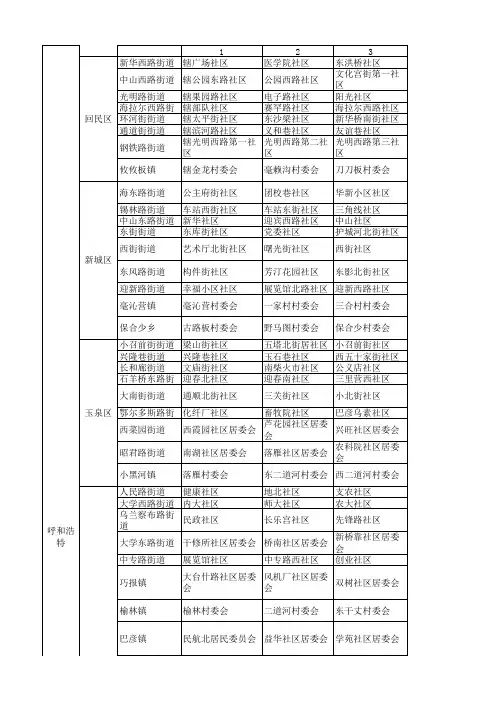 内蒙古呼和浩特及街道
