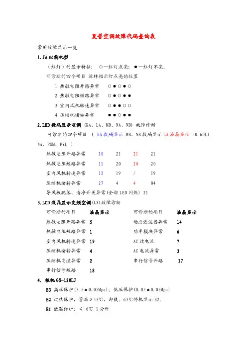 夏普空调故障代码查询表