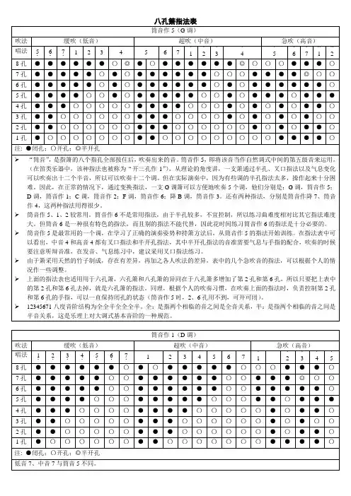 八孔箫指法表