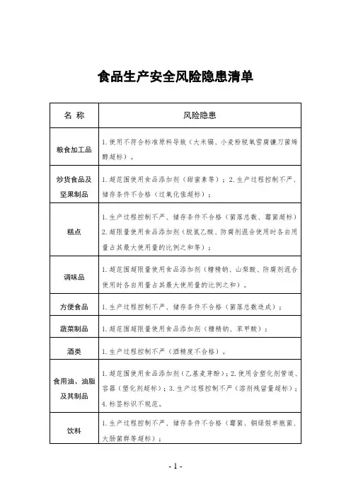 食品生产安全风险隐患清单