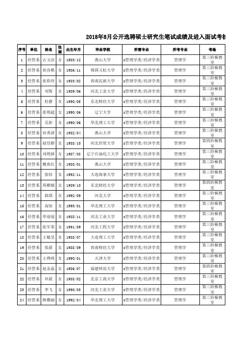 2018年8月公开选聘硕士研究生笔试成绩及进入面试考核和业