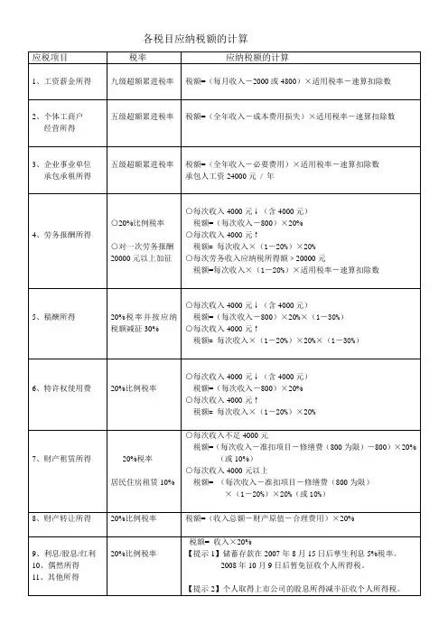 2011年各税目计算表