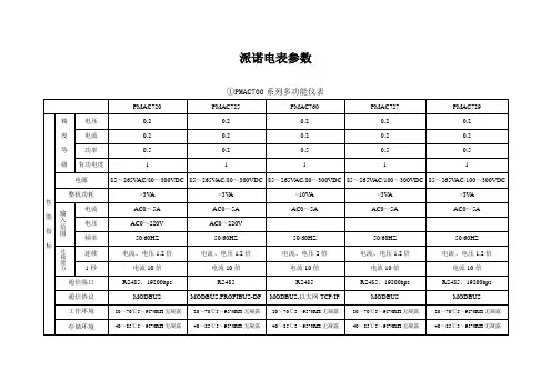 派诺电表数据