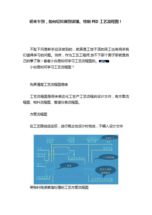 初来乍到,如何轻松做到读懂、绘制PID工艺流程图!
