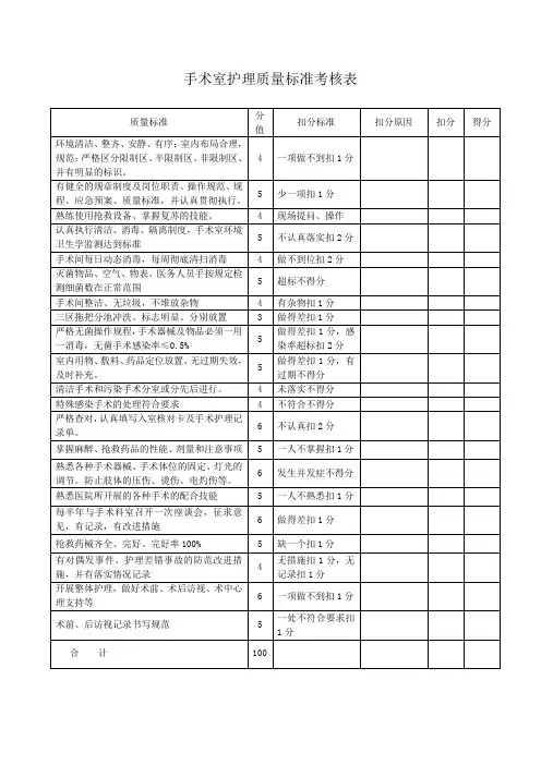 手术室护理质量标准考核表-模板
