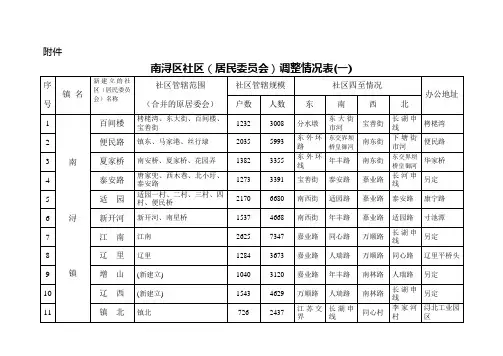 南浔区社区(居民委员会)调整情况表(一)