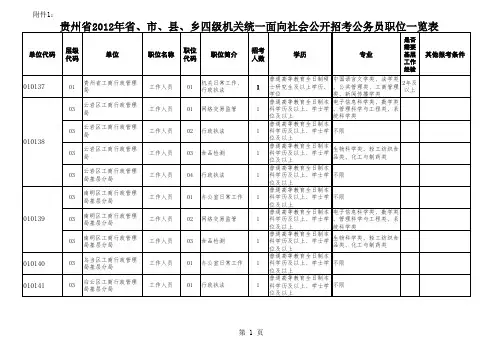 2012年贵州省公务员省直公务员职位一览表