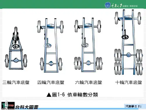 经典汽车结构图大全(PPT)
