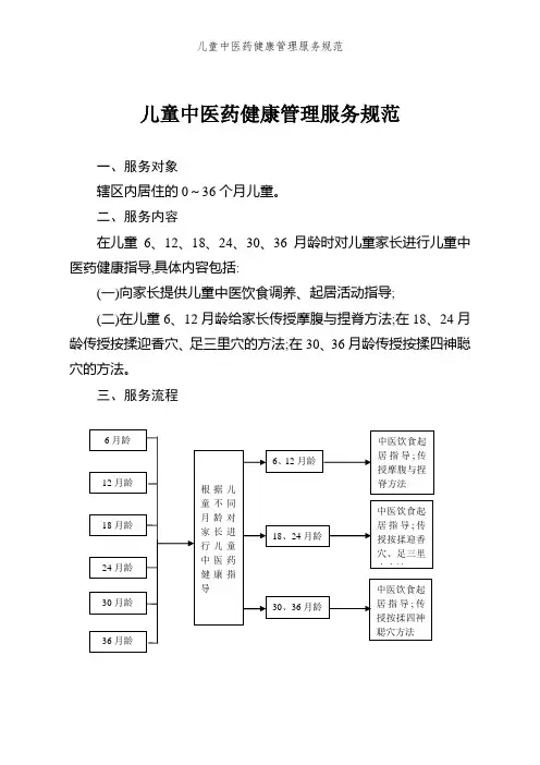 儿童中医药健康管理服务规范