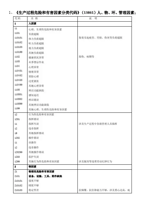 2021年生产过程危险和有害因素分类代码
