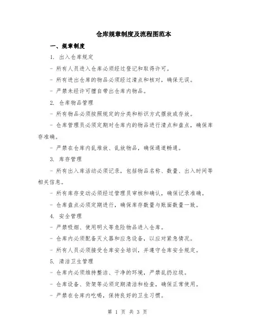 仓库规章制度及流程图范本