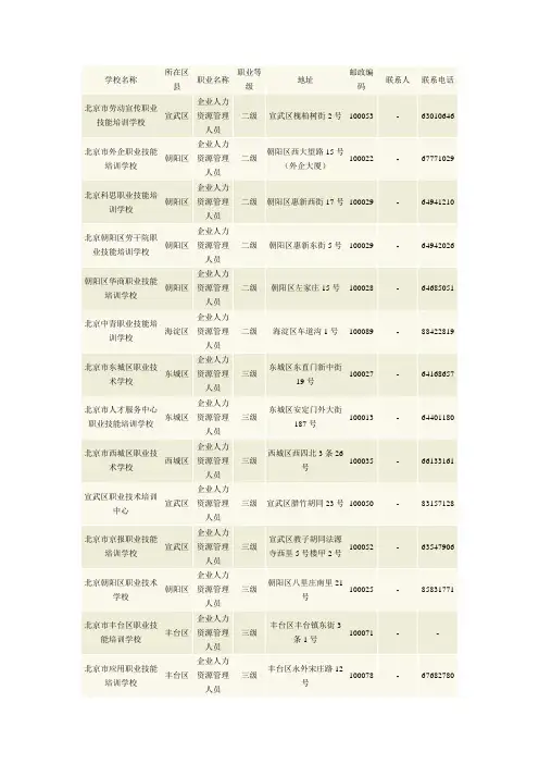 北京市培训学校资质查询