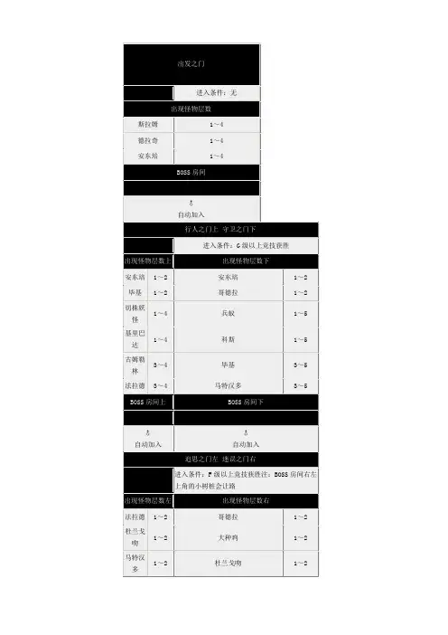 勇者斗恶龙之怪兽仙境各层怪物一览
