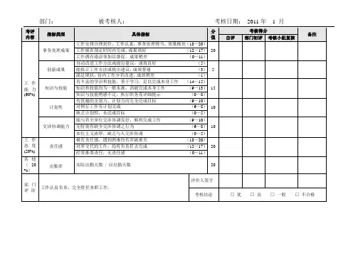 考核量化指标表