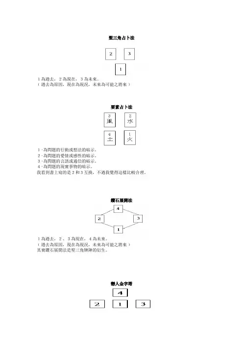 塔罗牌牌阵