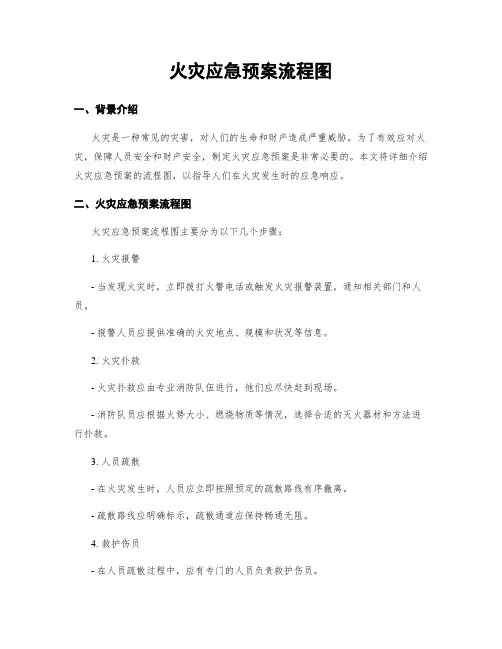 火灾应急预案流程图