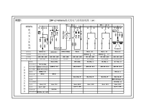 箱式变电气系统接线图