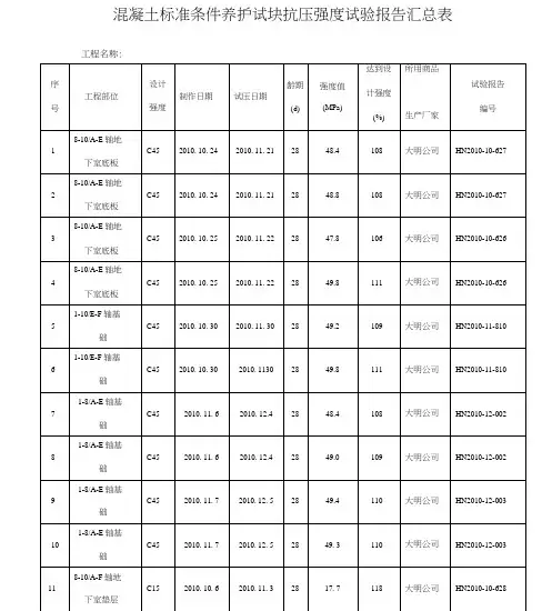 混凝土标准条件养护试块抗压强度试验报告汇总表.