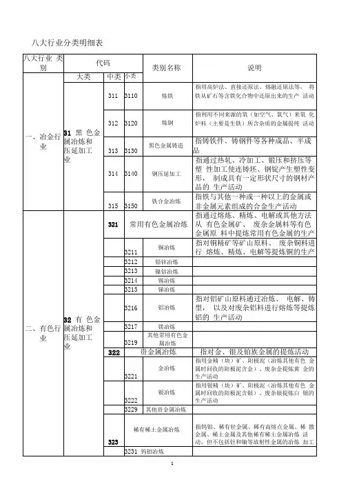 八大行业分类明细表