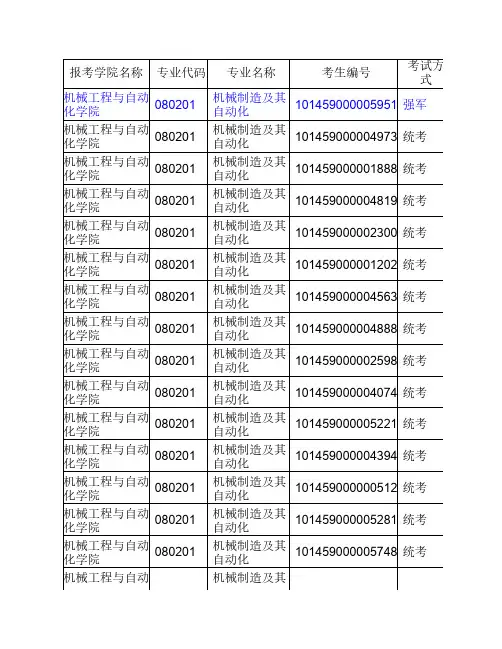 研究生入学考试一批复试名单(机械学院)