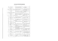 档案整理工作流程图