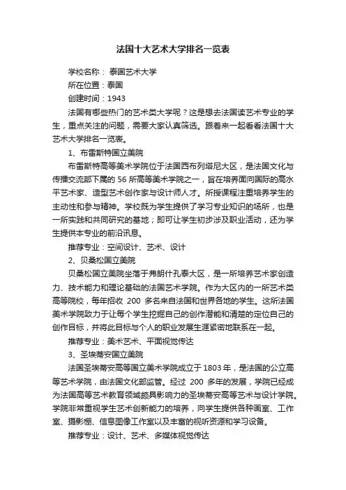 法国十大艺术大学排名一览表
