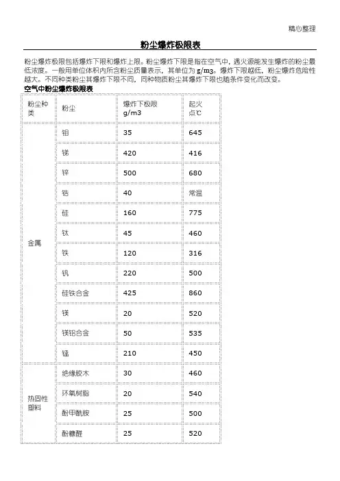 空气中粉尘爆炸极限表