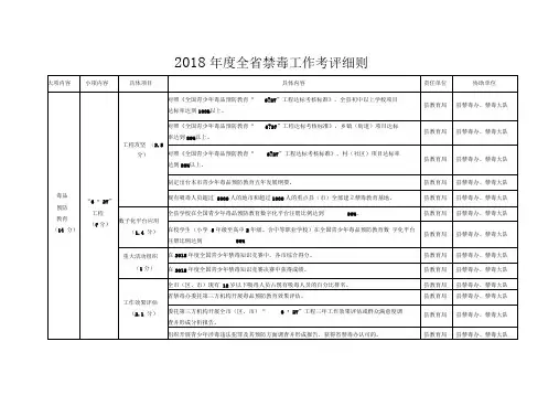2018度全禁毒工作考评细则