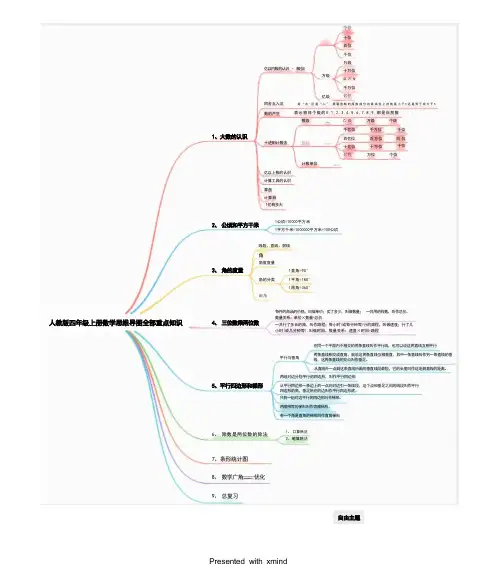 四年级上册数学思维导图全部重点知识