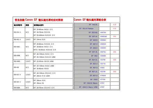 常见佳能Canon_EF_镜头遮光罩对应对照表