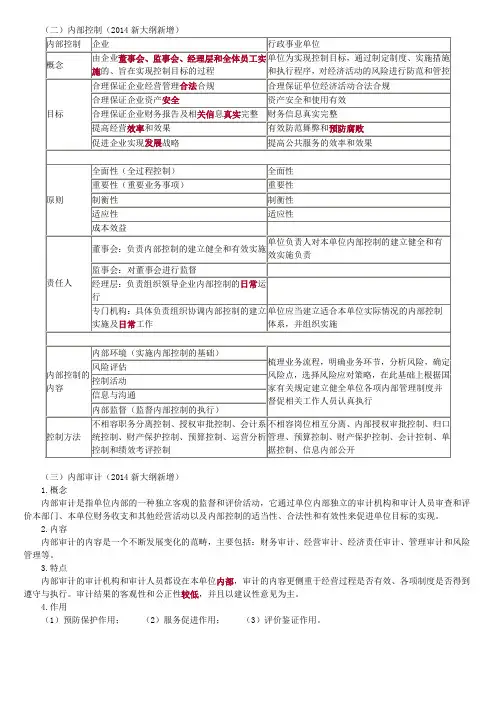 内部控制知识点归纳