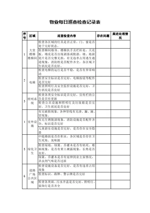 物业每日巡查检查记录表