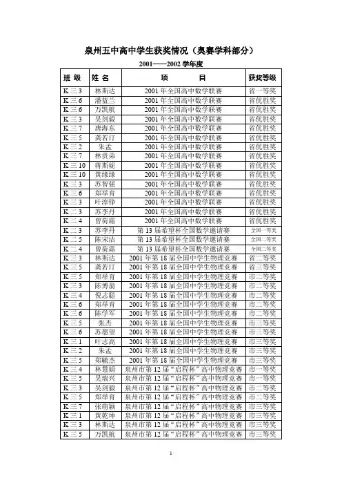 泉州五中高中学生获奖情况奥赛学科部分