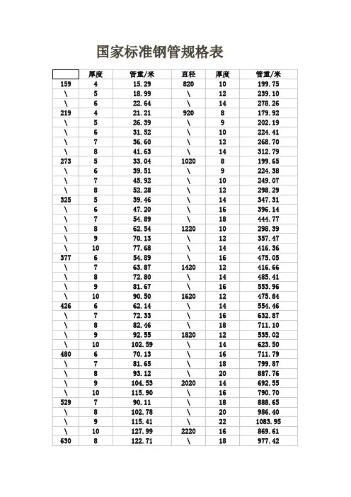 重量计算及规格