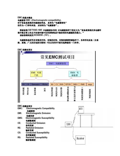 EMC测试基础知识