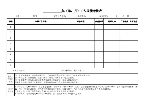 公司工作业绩考核表