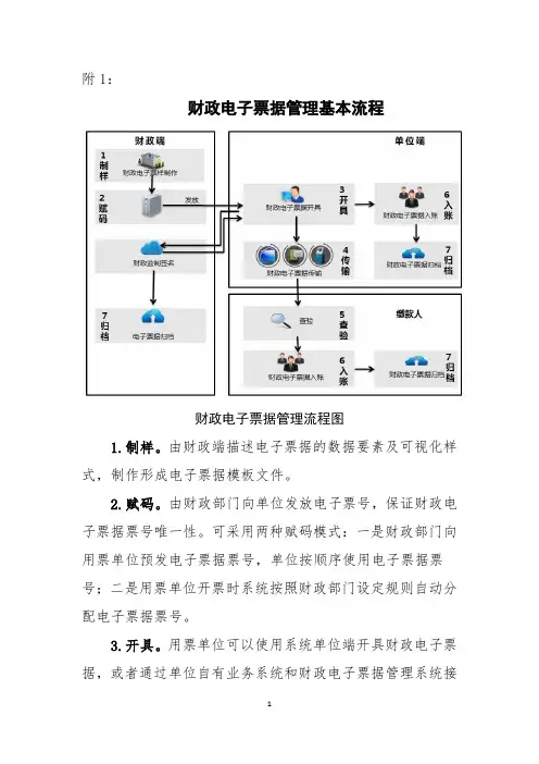 财政电子票据管理基本流程