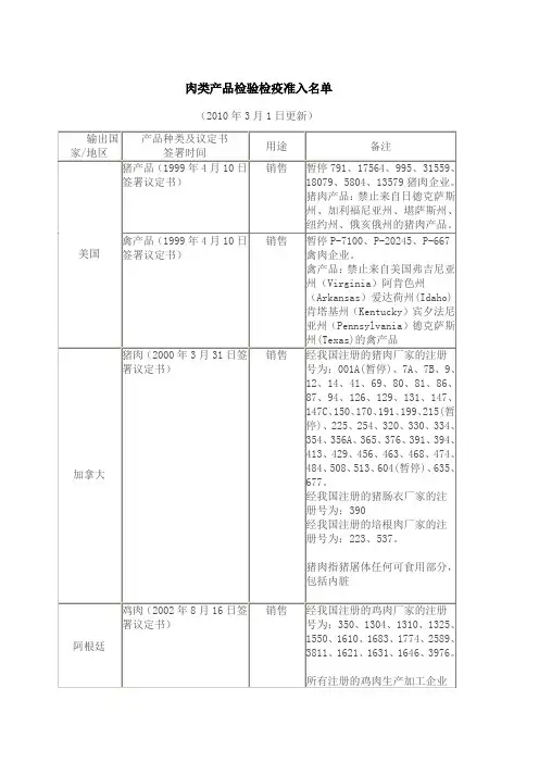 肉类产品检验检疫准入名单