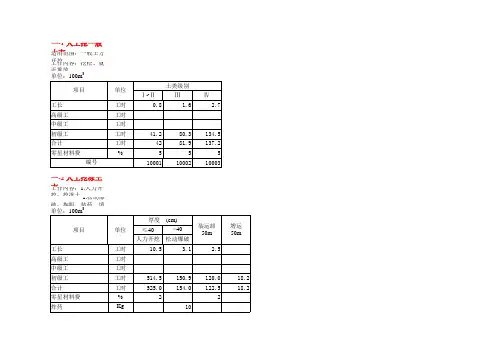 水利部2002水利建筑工程预算定额