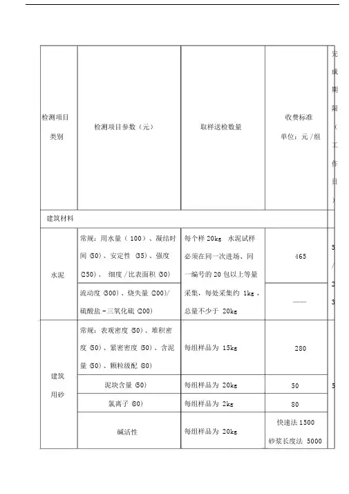 建筑工程质量检测收费项目及标准表.doc