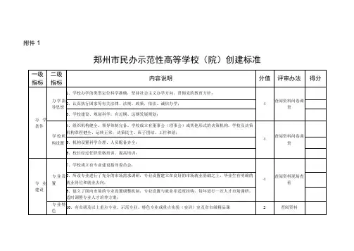 郑州市民办示范性高等学校院创建标准