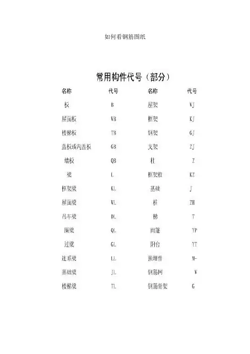 看钢筋图钢筋符号大全