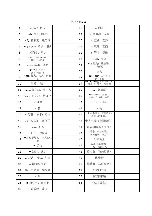 八年级上册英语单词默写表