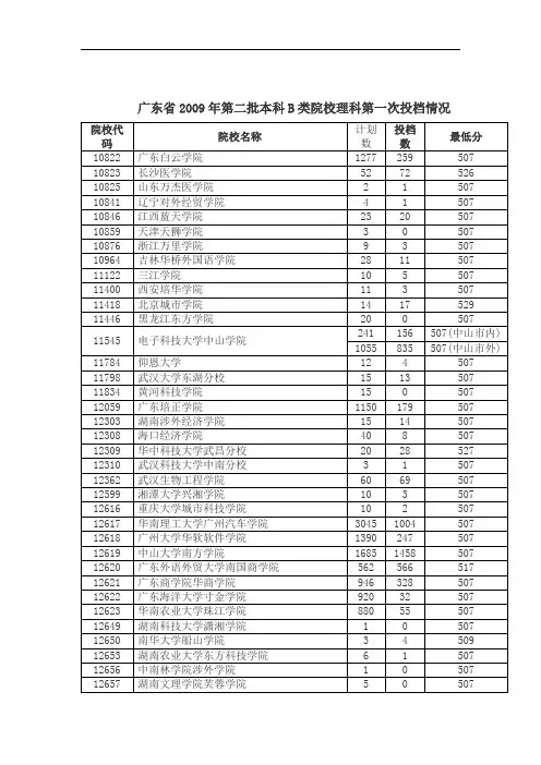 广东省2009二本B